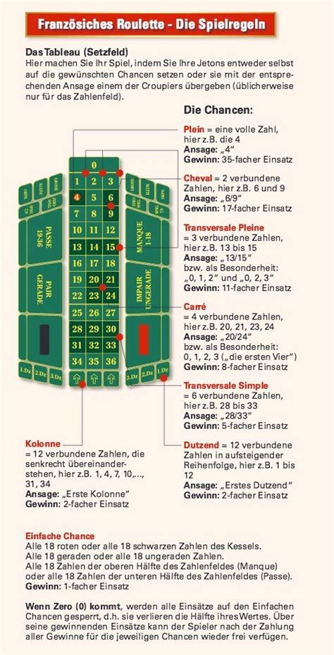 roulette regeln|roulette regeln zum ausdrucken.